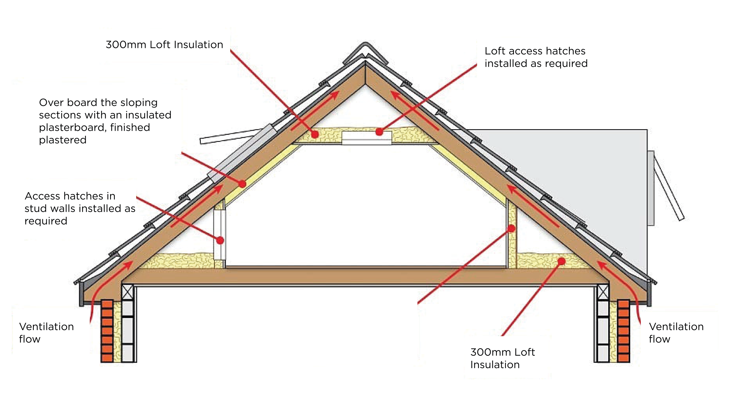 roof insulation